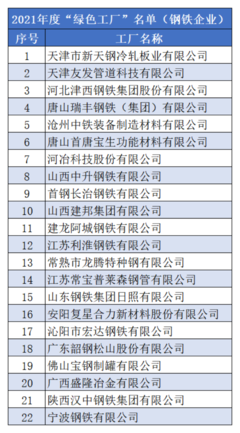 绿色引领 · 特钢崛起 工信部最新名单下我国钢铁行业绿色工厂增至91家